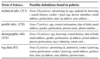 图2.8 政策中存在的非标准术语及其可能的定义